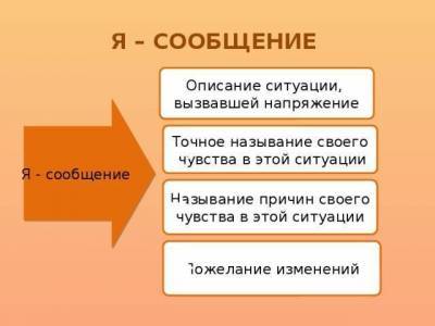 Техника "Я-сообщение" - skuke.net
