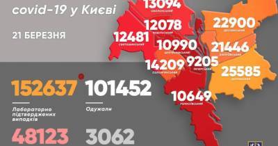 Виталий Кличко - За субботу коронавирус "подхватили" вдвое меньше киевлян, чем накануне - dsnews.ua - Киев - Киев - Оболонск