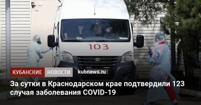 За сутки в Краснодарском крае подтвердили 123 случая заболевания COVID-19 - kubnews.ru - Анапа - Сочи - Краснодарский край - Краснодар - Новороссийск - Геленджик - район Ейский - Лабинск - Курганинск - Апшеронск - район Кореновский - район Кавказский
