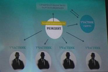 В Болгарии разоблачили шестерых российских шпионов - ukrpost.biz - Москва - Болгария