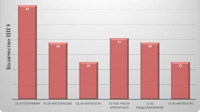 В Крыму тренировка по ЕГЭ-2021 состоится пока без учеников – Учительская газета - ug.ru - Крым
