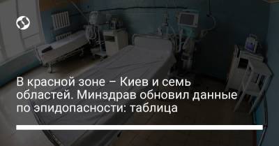 В красной зоне – Киев и семь областей. Минздрав обновил данные по эпидопасности: таблица - liga.net - Украина - Киев - Киевская обл. - Луганская обл. - Ивано-Франковская обл. - Сумская обл. - Николаевская обл. - Днепропетровская обл. - Хмельницкая обл. - Винницкая обл. - Тернопольская обл. - Черкасская обл. - Одесская обл. - Черновицкая обл. - Житомирская обл. - Львовская обл. - Закарпатская обл. - Полтавская обл. - Донецкая обл.