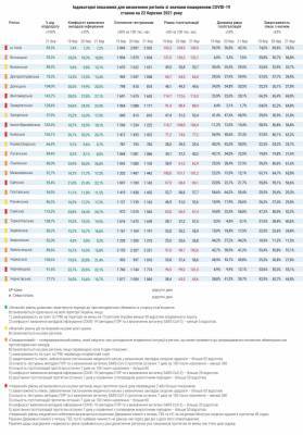 В Украине в «красную» зону внесли еще несколько областей - narodna-pravda.ua - Киев - Киевская обл. - Луганская обл. - Ивано-Франковская обл. - Сумская обл. - Николаевская обл. - Днепропетровская обл. - Винницкая обл. - Одесская обл. - Черновицкая обл. - Житомирская обл. - Львовская обл. - Закарпатская обл. - Полтавская обл. - Донецкая обл.