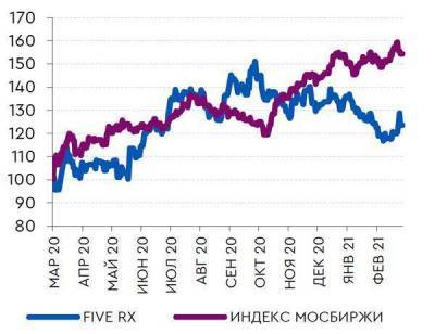 Взгляд на ГДР X5 Retail остается позитивным - smartmoney.one - ГДР