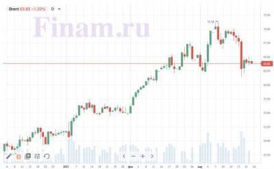 Внешний фон говорит о негативном открытии российского рынка - smartmoney.one