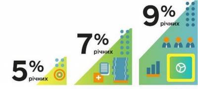 «Доступные кредиты»: выдано почти 11 тысяч займов на общую сумму 27 миллиардов - minfin.com.ua