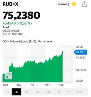 Турецкий гамбит волнует рынки - smartmoney.one - Турция