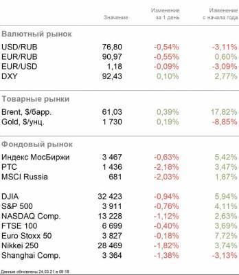 Ангела Меркель - Новый локдаун в Европе - smartmoney.one