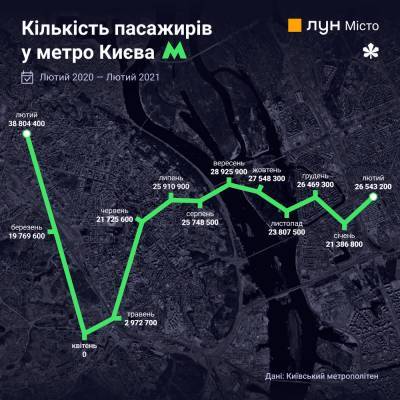 Дослідження: Як змінилися мобільність і звички киян за рік карантину [інфографіка] - itc.ua - Україна - місто Київ