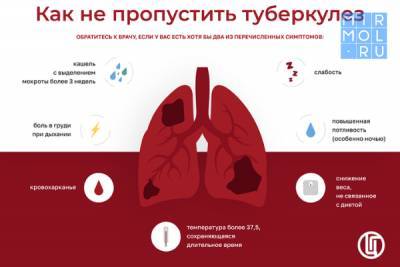 В 2020 году в Дагестане зарегистрировано более 700 случаев заражения туберкулезом - mirmol.ru - респ. Дагестан