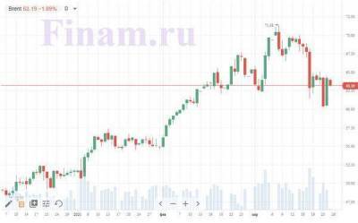 Противоречивый внешний фон утянет российский рынок на открытии в минус - smartmoney.one
