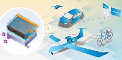Шведские учёные совершили прорыв в области «безмассовых» аккумуляторов - bin.ua