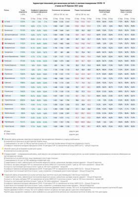 Карантин в Украине: еще две области стали «красными» - narodna-pravda.ua - Киев - Крым - Киевская обл. - Ивано-Франковская обл. - Сумская обл. - Николаевская обл. - Черкасская обл. - Одесская обл. - Черновицкая обл. - Житомирская обл. - Львовская обл. - Закарпатская обл. - Черновцы