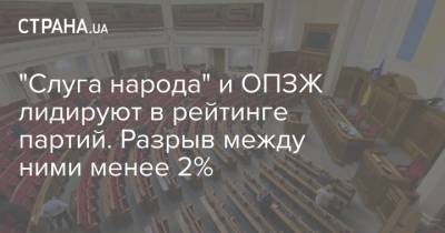 "Слуга народа" и ОПЗЖ лидируют в рейтинге партий. Разрыв между ними менее 2% - strana.ua