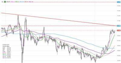 Йена на перепутье. Канадский доллар ожидает снижение? - smartmoney.one
