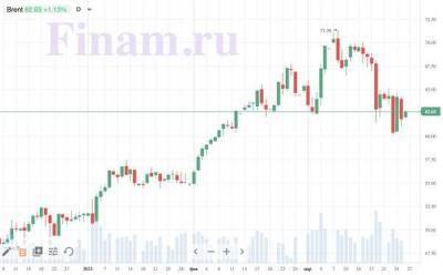 Георгий Ващенко - Рынок РФ может начать день с роста - smartmoney.one
