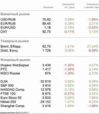 Ускоренный рост американской экономики - smartmoney.one