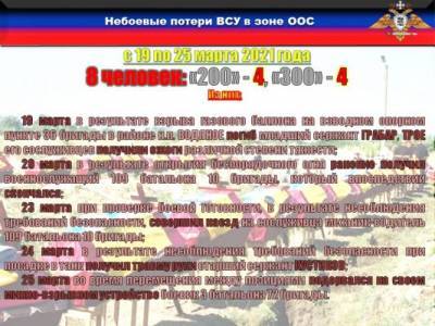 Эдуард Басурин - Военнослужащие ВСУ подорвались на собственных минах — НМ ДНР - eadaily.com - ДНР