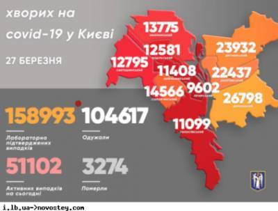 В Киеве за сутки обнаружили 1 226 случаев ковида - ukrpost.biz - Киев - Оболонск