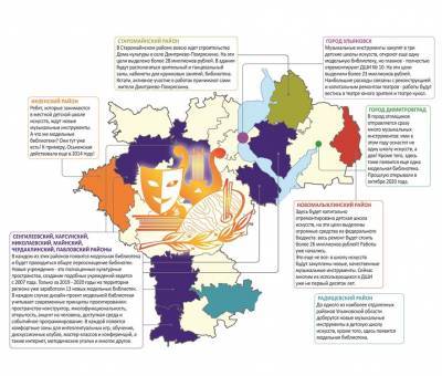 Дома культуры, модельные библиотеки, творческие коллективы. Что ждет жителей Ульяновской области - ulpravda.ru - Ульяновск - Ульяновская