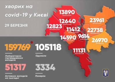 Виталий Кличко - В Киеве назвали район-лидер по количеству больных коронавирусом - lenta.ua - Киев - Оболонск