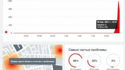 Пользователи жалуются на проблемы с сервисами Яндекса - delovoe.tv - Москва