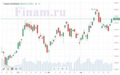 Итоги понедельника, 29 марта: Позитивный корпоративный фон подержал российские индексы - smartmoney.one