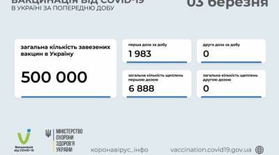 Владимир Зеленский - Максим Степанов - От коронавируса в Украине вакцинировали почти 7 тысяч человек - ru.slovoidilo.ua - Донецкая обл.