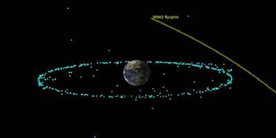 В NASA исключили риск столкновения Земли с астероидом Апофис в 2068 году - ТЕЛЕГРАФ - telegraf.com.ua