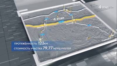 Подготовка к строительству четвертого этапа трассы М-12 стартовала в Нижегородской области - vgoroden.ru - Москва - Нижегородская обл. - Нижний Новгород - Владимирская обл. - Казань - Строительство