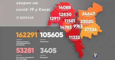 Виталий Кличко - В Киеве за сутки от COVID-19 умерло больше людей, чем выздоровело - dsnews.ua - Киев - район Деснянский