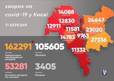 Виталий Кличко - В Киеве за день от COVID умерли 35 человек - news.bigmir.net - Киев - Виталий Кличко