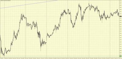 Диапазон торгов для нефти Brent на 31 марта составляет $63,4-64,7 - smartmoney.one