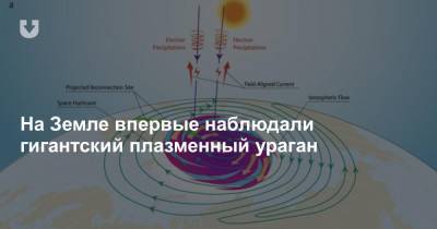 На Земле впервые наблюдали гигантский плазменный ураган - news.tut.by