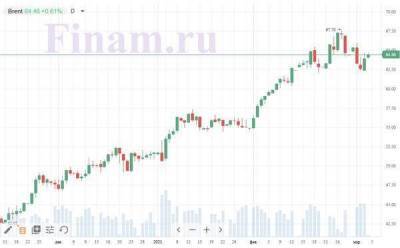 Настроения на российском фондовом рынке будут зависеть от итогов заседания ОПЕК+ - smartmoney.one