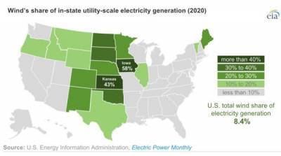 Джо Байден - В США 2020 год стал рекордным по приросту мощностей ветроэнергетики - eadaily.com - штат Канзас - штат Айова