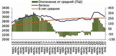 В краткосрочной перспективе есть риск роста цен на нефть - smartmoney.one - Саудовская Аравия