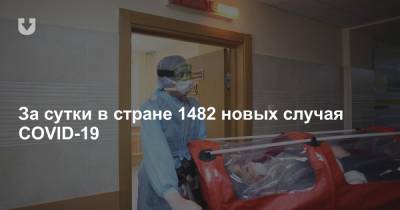 За сутки в стране 1482 новых случая COVID-19 - news.tut.by