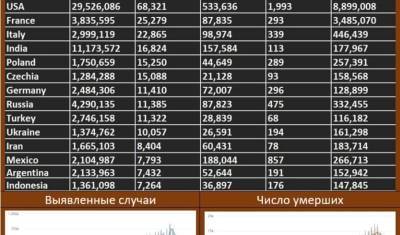 Расслабляться рано: 3-я волна ковида может нахлынуть на Россию после летних отпусков - newizv.ru - Греция