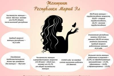 Каждая пятая жительница Марий Эл работает в торговле - mk.ru - респ. Марий Эл