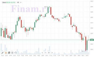 Торги на российском фондовом рынке могут открыться ростом - smartmoney.one