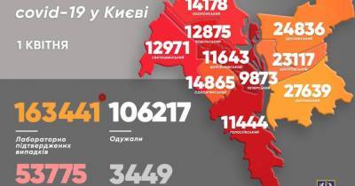 Виталий Кличко - Коронавирус за минувшие сутки унес жизни 44 жителей Киева - dsnews.ua - Киев - Голосеевск