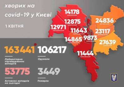 В Киеве более 700 человек госпитализированы с COVID-19 - lenta.ua - Киев - Голосеевск
