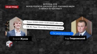 Артем Сытник - Олег Гладковский - Игорь Гладковский - Дело Гладковского: Жуков пошел на сделку со следствием - ru.slovoidilo.ua