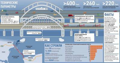 Мария Захарова - До Австралии только в 2021 году дошло, что Россия достроила... - politnavigator.net - Россия - Крым - Австралия - Канада - Оттава