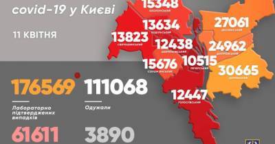 Виталий Кличко - Почти 700 киевлян обнаружили у себя коронавирус в сутки: показатель упал вдвое - dsnews.ua - Киев - Киев - Голосеевск