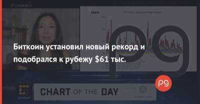 Morgan Stanley - Майк Новограц - Биткоин установил новый рекорд и подобрался к рубежу $61 тыс. - thepage.ua
