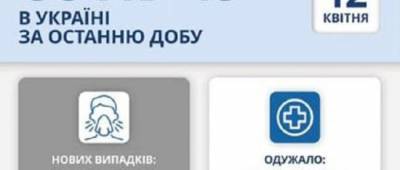 Максим Степанов - В Минздраве озвучили статистику по коронавирусу после выходных - w-n.com.ua