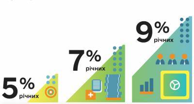 "Доступных кредитов" выдали уже более 32 миллиарда - epravda.com.ua - Киевская обл. - Харьковская обл. - Львовская обл.