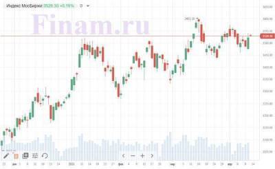 Рынок РФ открылся повышением, металлурги продолжают рост - smartmoney.one